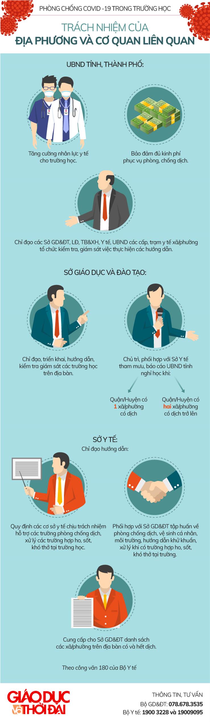 Bộ GD-ĐT: Các biện pháp phòng, chống dịch Covid-19 khi Dubaipalace.it.com thể thao, casino, slot game đến xổ số đi học trở lại 4